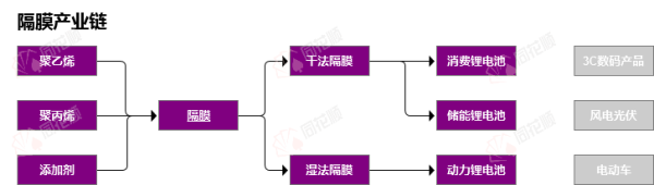 安全炒股配资 行业追踪|锂电隔膜材料（5月12日-5月18日）：基膜（干法(16μm):国产中端）价格环比没有变动